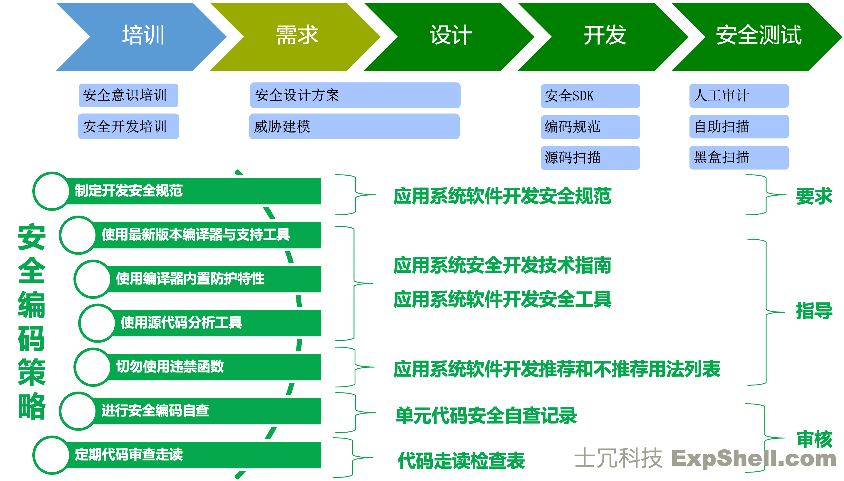 代码审计服务
