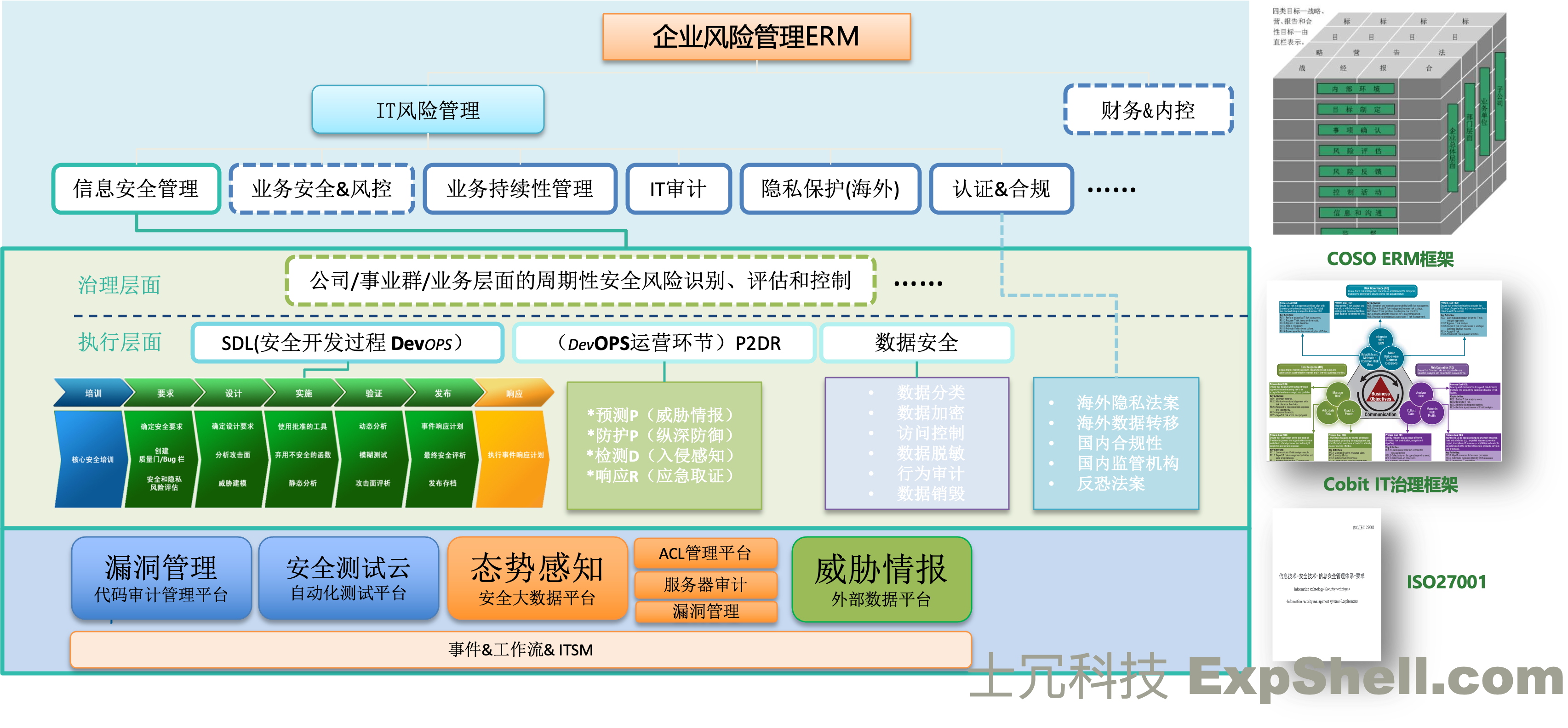 安全咨询服务